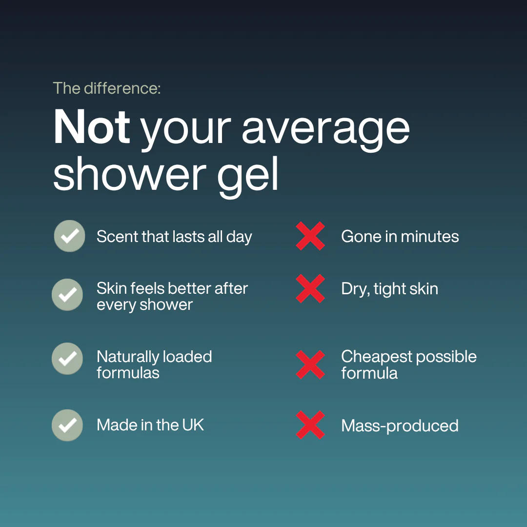 Azure Coast Shower Gel 200ml - Image 2